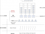 Go语言之Goroutine与信道异常处理