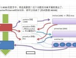 关于golang利用channel和goroutine完成统计素数的思路